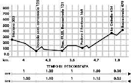 Scheda percorso 1