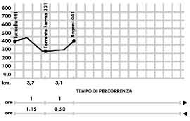 Agriturismo Le Lupinaie-scheda-Torniella-Regioni