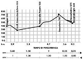 Agriturismo Le Lupinaie-scheda 5