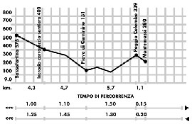 Agriturismo Le Lupinaie- Scheda 7